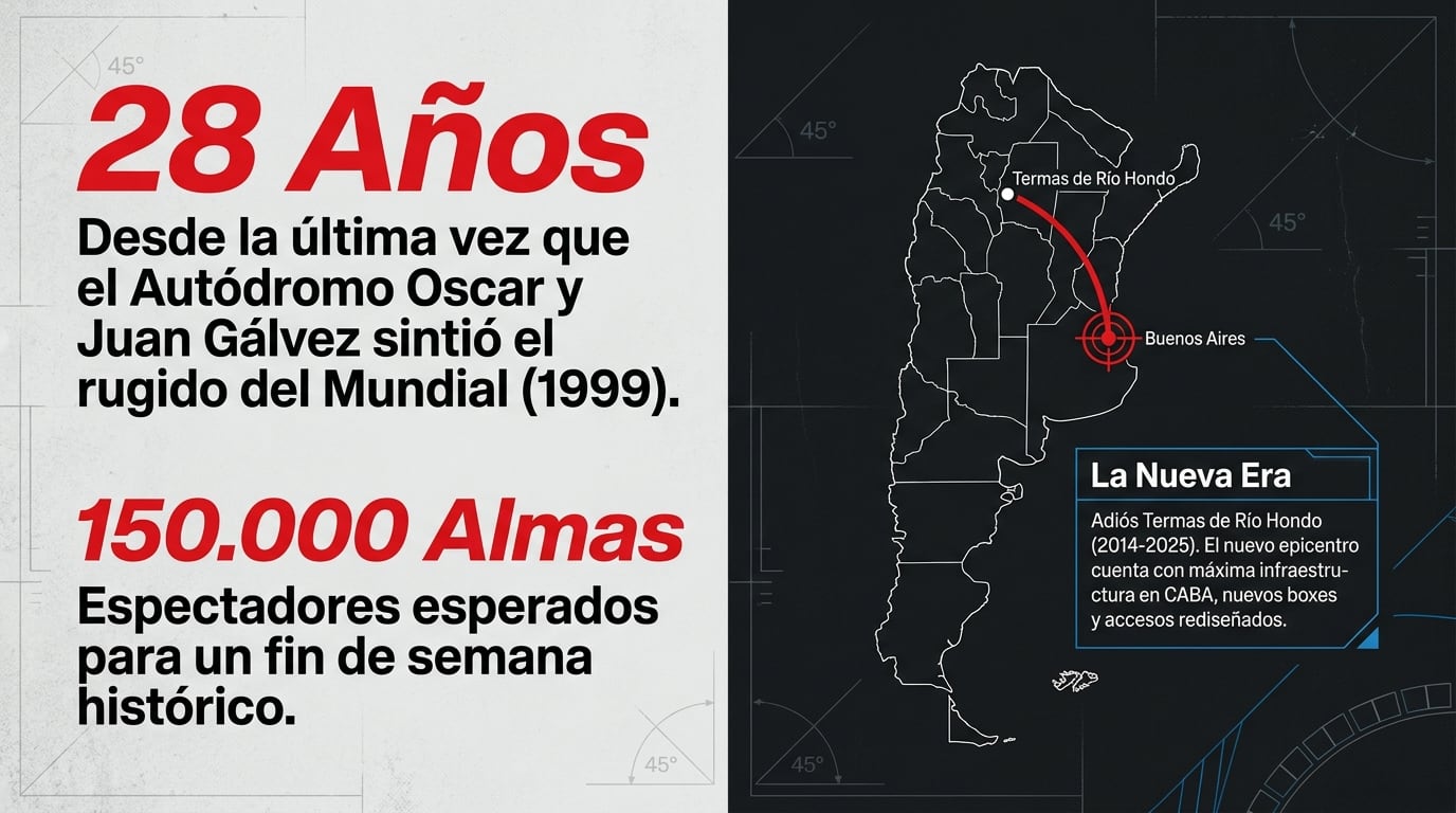 28 años sin MotoGP en el Autódromo Gálvez y 150.000 espectadores esperados: el Gran Premio pasa de Termas de Río Hondo a Buenos Aires